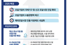 조달청, '해외조달시장 진출 지원' 대폭 강화
