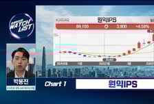 [트레이더의 왓치리스트] 글로벌 대장 GEV 성적표 공개 전 두산에너빌리티, 매수?