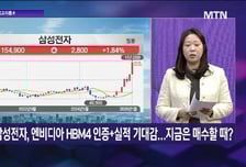 [투자 알고리즘] SK하이닉스, MS 단독 공급 뚫었다 실적 전 지금이라도?