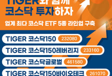 미래에셋운용 "'천스닥 시대' ETF 투자하고, 치킨 받으세요"