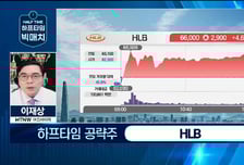 [이재상의 하프타임 빅매치] 기관 천억 순매수 'HLB', 유럽 이어 美 시장 노린다 "급등 흐름 탔다"