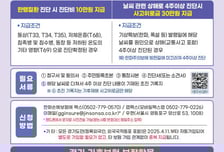 빙판길 '꽈당' 위로금 30만원…"경기도민 '기후보험' 챙기세요"