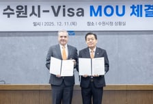 무역 대금 당일 결제, 업무는 AI로…수원시 중소기업 수출 업무 간소화