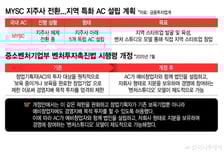 스타트업 키우는 AC도 전국구 시대…'수도권 쏠림현상' 해소될까