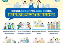 퇴직 후는 '막막' 아닌 '2막'이다…경기도 중장년~노년 종합대책