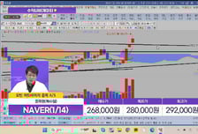 [수익 내비게이터] 지난해 매출 6조 원 돌파…영업이익 전년比 8.4%↑ 'LG씨엔에스' VS IT·모바일 부문·2차전지·자율주행용 장비 사업 '하이비젼시스템'