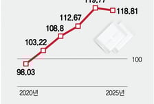 성평등부, '생리대 가격 논란' 대안 모색