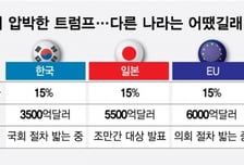 국회 절차지연 문제 삼아 '기습 인상'… 대미투자 이행 경고