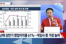 [고래사냥] '유니테크노, 헥토이노베이션, 모베이스, 시프트업, 제일일렉트릭!' 오늘 장 궁금종목 분석