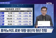 [투자원정대 동행] 씨앤지하이테크 vs 제주반도체 vs 엠디바이스, 공략법은?