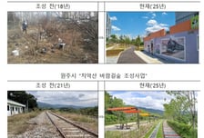"철도유휴부지를 주민친화 공간으로"…철도공단, 20년 무상대여 사업 실시