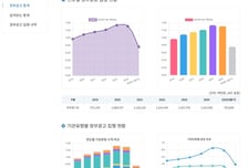 문체부, '1년→매월' 정부광고 집행 내역 공개 "투명성 강화-누리집 편의성도 개선"