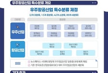 우주청·국가데이터처, 우주항공산업 맞춤형 분류체계 마련