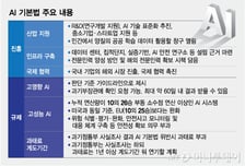 중기부, AI 스타트업 대상 'AI 기본법' 설명회 개최