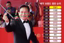 [더차트] '영원한 국민 배우' 안성기, 대중의 마음엔 여전히 '1위'