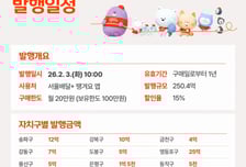 "3만원치 먹으면 8천원 할인"…신한은행, 땡겨요 상품권 250억원 발행