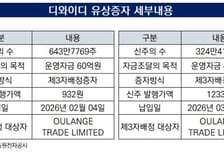 [더벨]디와이디, 홍콩 자금 수혈 '대주주 변경'
