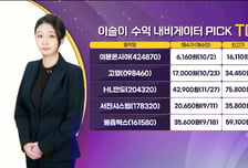[수익 내비게이터] 코스닥 3000 육성 이슈에 스테이블코인株 수혜 예상 '카카오뱅크' VS 밸류에이션 재평가…실적 대비 여전히 매력적 가격 '실리콘투'