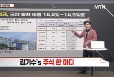 [김기수's 돌직구 타임] 매일이 새 역사…증시 관전 포인트는?