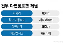 한화에어로 '천무', 노르웨이 3조 방산사업에 '성큼'