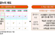 AI 학습에 '공공저작물' 자유롭게 쓴다