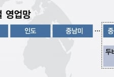 "중동 뚫자" HD건설기계, 두바이에 전담본부