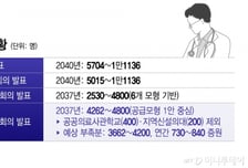 5년간 3662명?… '의대증원' 내주 분수령