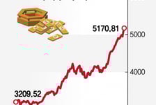 지금 안 뛰어들면 바보?…쓸어 담는 개미군단에 코스피 신고가 랠리
