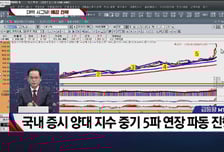 [적중! 대박 예감] '헥토파이낸셜, NHN KCP' 예감 좋은 대박 종목은?