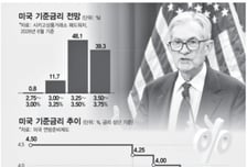 트럼프 압박에도 미 연준 금리동결…"추가 인하, 빨라야 6월"