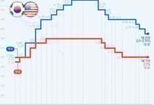 "자신감 보인 1월 FOMC…금리인하는 2분기부터"-한투