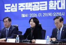 당정 "수도권 청년·신혼부부 주거 신속공급...공급물량 추가 발표"