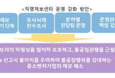 공정위, 익명제보 강화…제보 2주 단위 점검·전담 인력 확충