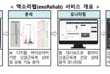 실험실 창업기업 엑소시스템즈, AI 재활 솔루션으로 CES 혁신상 수상
