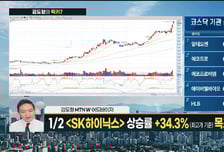 [김도형의 럭키7] 반도체 기초 인프라 장비와 국산화 수혜주 '에스티아이'