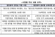 교육부, 미래 첨단분야 인재 키운다…인턴십·해외교육 기회 제공