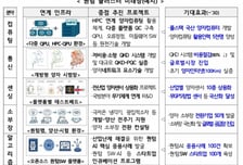 퀀텀 시대 '한국판 TSMC' 만든다…양자 클러스터 유망 지역은?