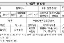 학교 밖 청소년도 수능 모의평가 무료로 응시…건강검진 신청도 간소화
