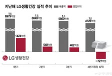 "이제 안 사" 중국 변심에, "엄마 화장품" MZ 외면...몰락한 '황제주'