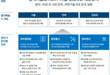 韓 '글로벌 양자 허브'로…美 아이온큐, 3년간 71억 투자