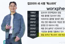 잡코리아 새이름 '웍스피어'…AI 에이전트로 채용 패러다임 바꾼다