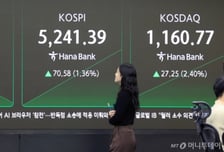 기관, 코스닥서 1.3조 순매수…코스닥, 1%대 상승