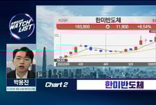 [트레이더의 왓치리스트] SK하이닉스와 한몸 한미반도체 상승은 추세인가