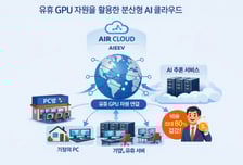 PC방 남는 GPU 모아 AI 돌린다…투자자 홀린 클라우드 플랫폼