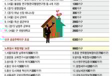 [일문일답]용산국제업무지구에 1만가구...임대물량은 '미정'