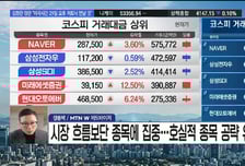 [필승매매 승부사] 데이터센터 공급·SSD 진입·의료 솔루션 인수까지 '드림텍'