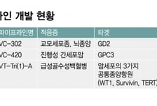 바이젠셀, "테라베스트와 NRDO 전환 집중…보령 협력도 유지"