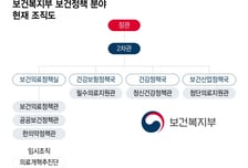 '지·필·공' 의료정책실 띄운다… 이재명표 공공의료 속도