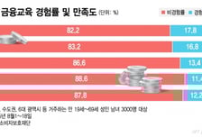5060도 고개 푹 숙이고 줍줍…'시니어 주린이' 뛰어든 주식 열공