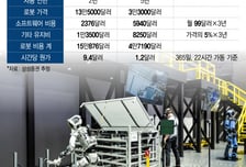 싸고 빠른 로봇 24시간 풀가동…사람의 역할이 달라진다